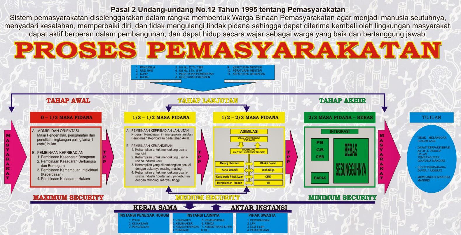  Gagal Paham ala Lapas