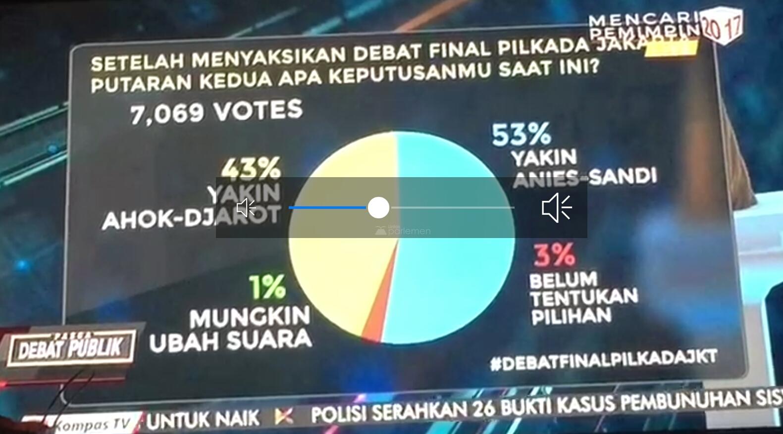  Ahok: Semoga Kita Lihat Jakarta Baru, Apa Ini Sinyal Anies Bakal MENANG?